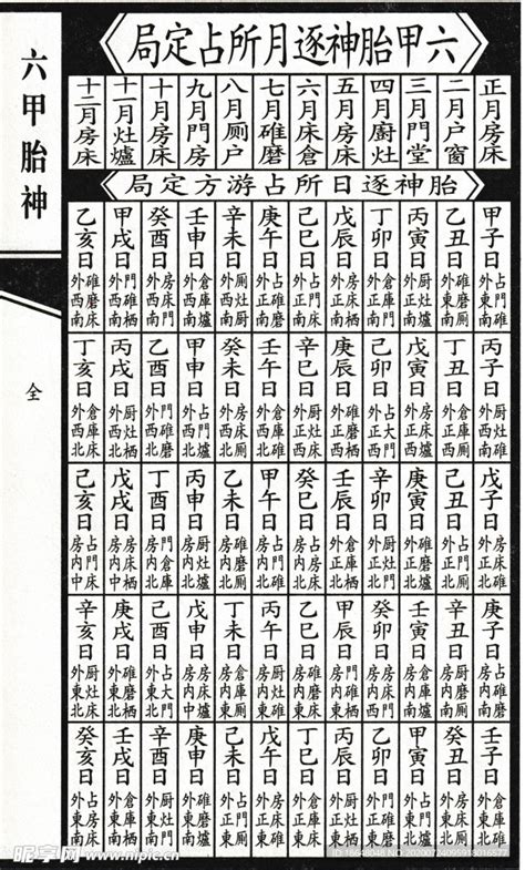 胎神位置2023|今日胎神方位 2023年5月16日农历三月二十七